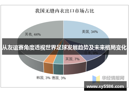 从友谊赛角度透视世界足球发展趋势及未来格局变化