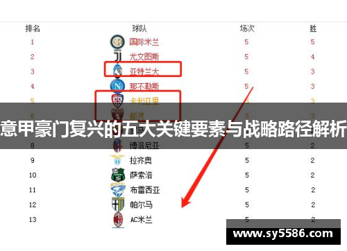 意甲豪门复兴的五大关键要素与战略路径解析