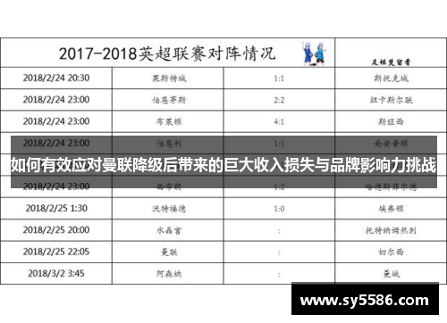 如何有效应对曼联降级后带来的巨大收入损失与品牌影响力挑战