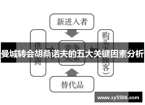 曼城转会胡桑诺夫的五大关键因素分析